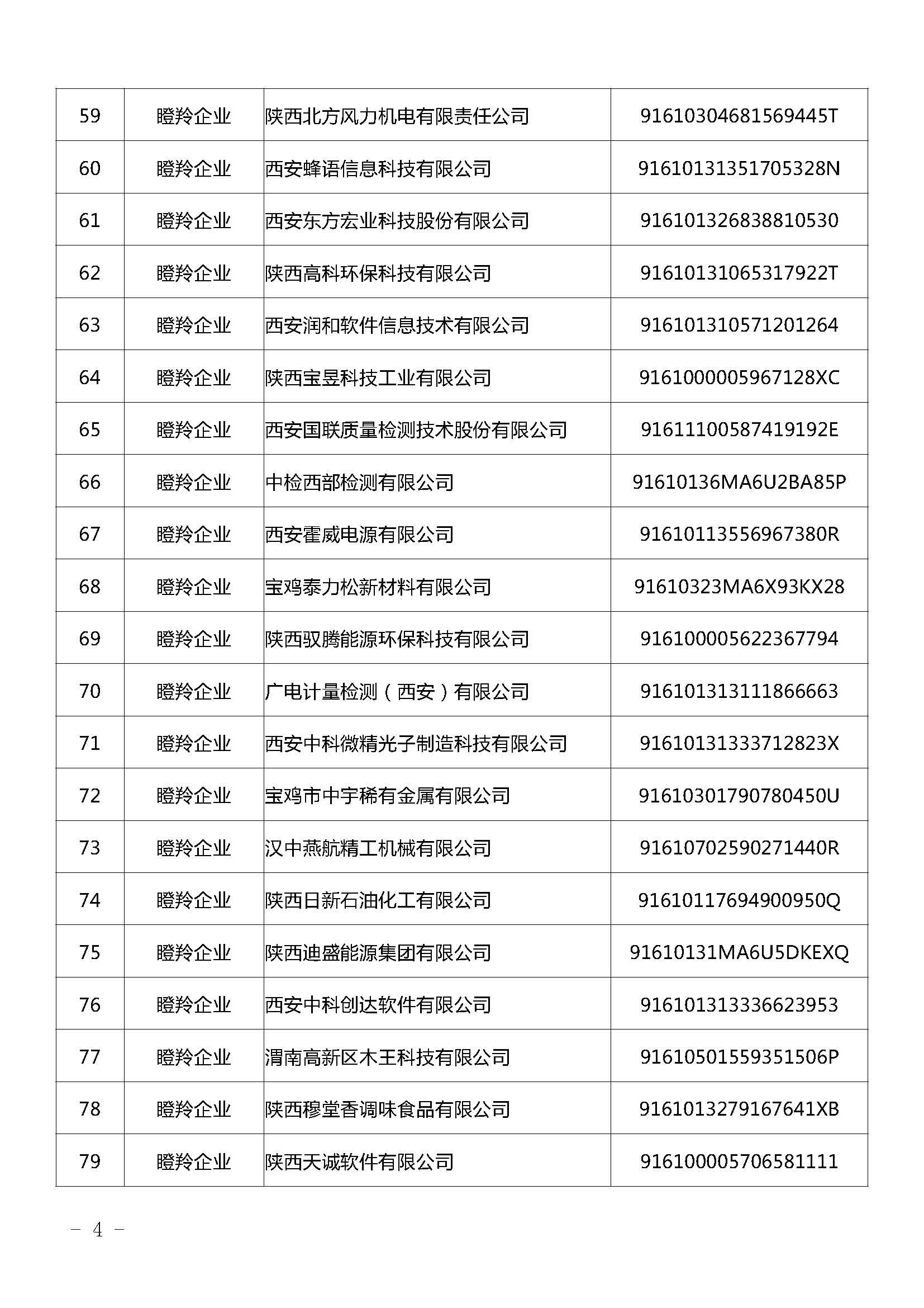 陜西：2021年擬認定陜西省瞪羚（潛在）企業(yè)名單